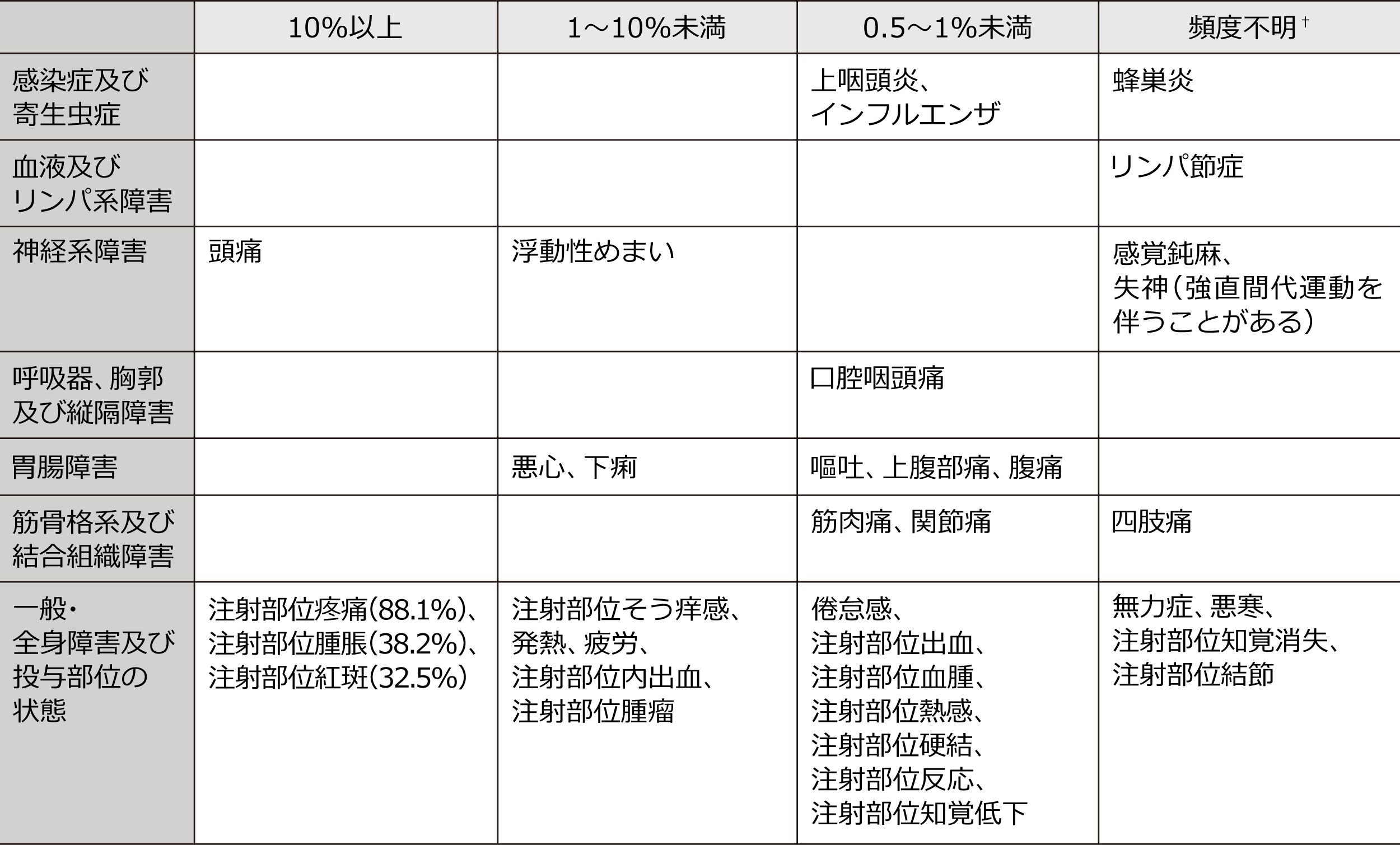 シルガード®9のその他の副反応