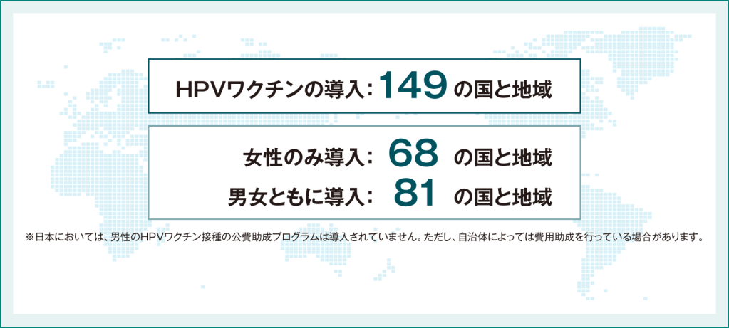 図4:HPVワクチンの公費助成プログラム導入(2025年6月現在)