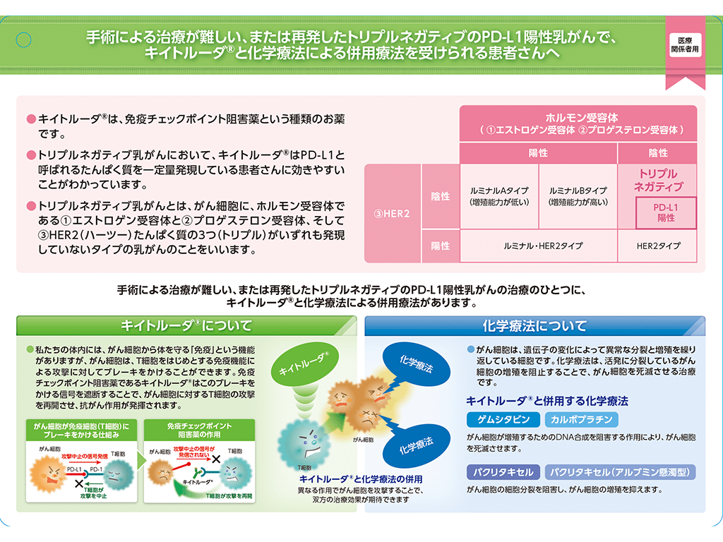 キイトルーダ®インフォームドコンセント用資料　患者説明用下敷き：＜乳癌＞再発・転移