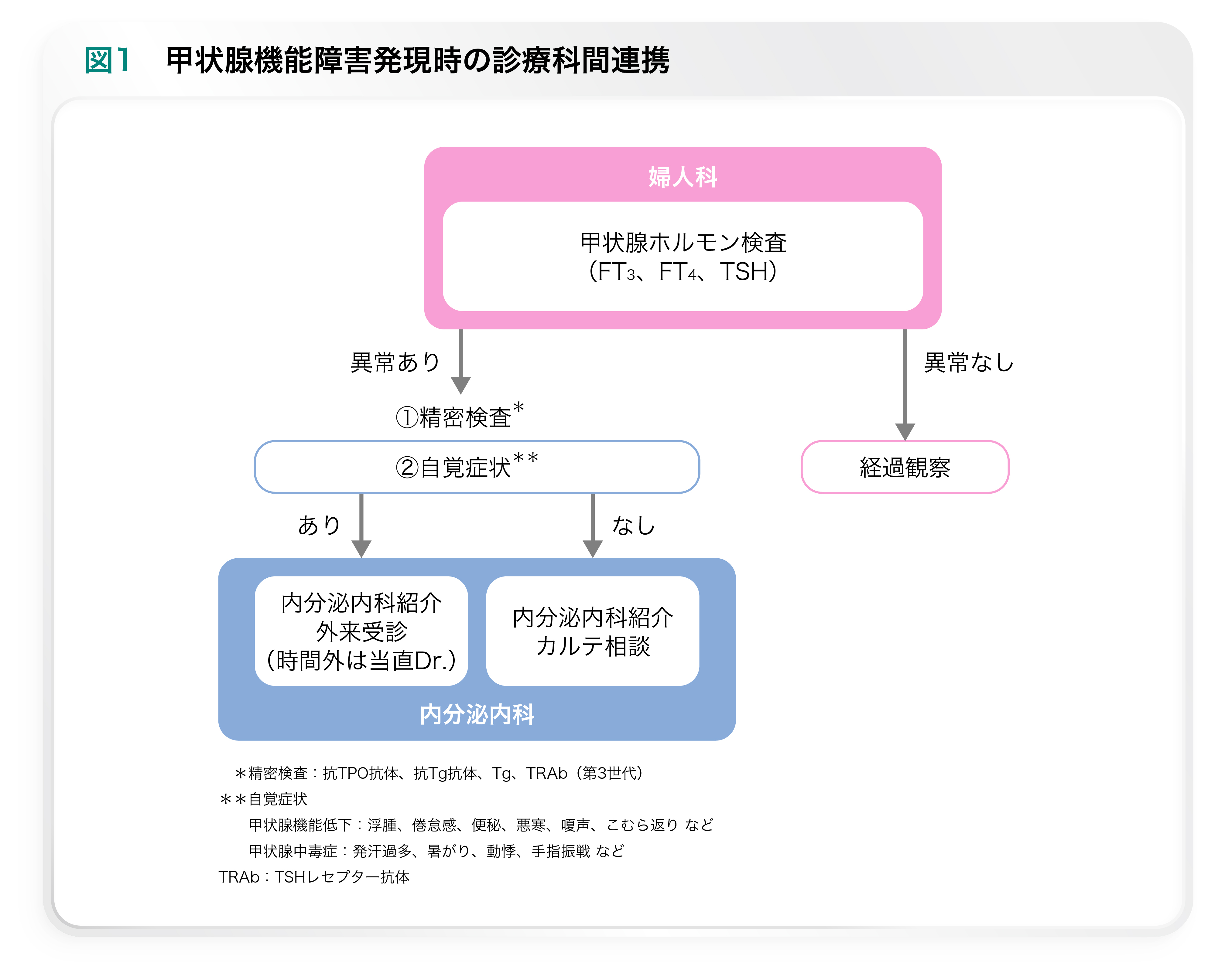 図1
