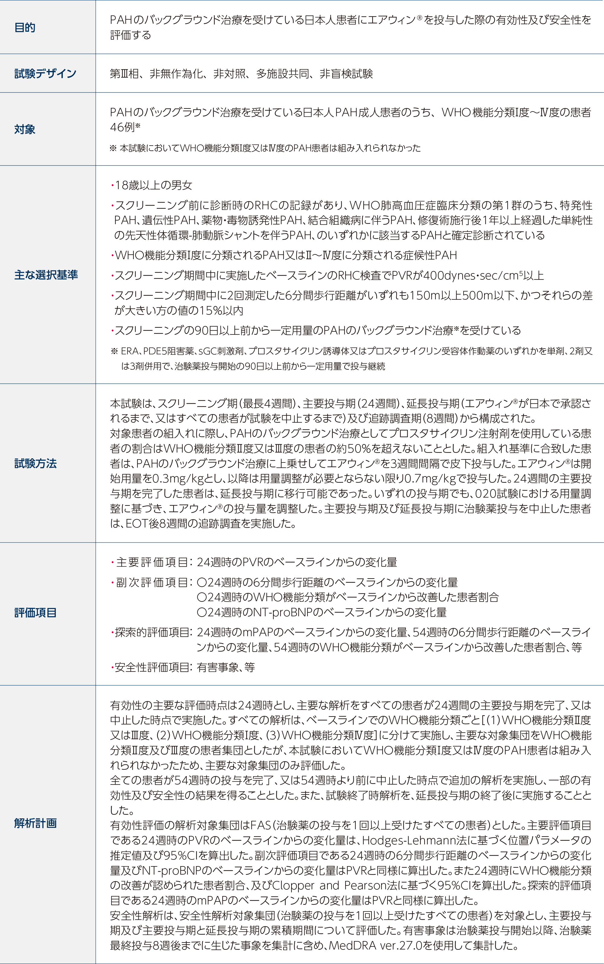 国内第Ⅲ相試験（020試験）の試験概要
