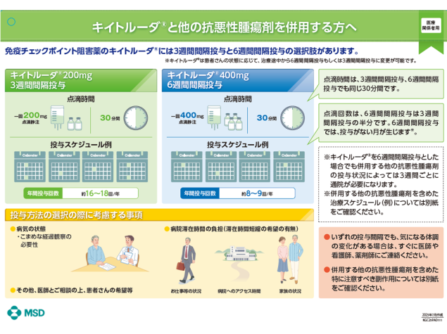 キイトルーダ®インフォームドコンセント用資料　患者説明用下敷き：＜がん種共通＞ 他の抗悪性腫瘍剤との併用治療