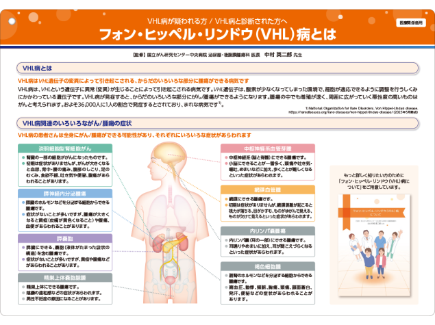 ウェリレグ®インフォームドコンセント用資料 患者説明用下敷き：＜VHL病＞