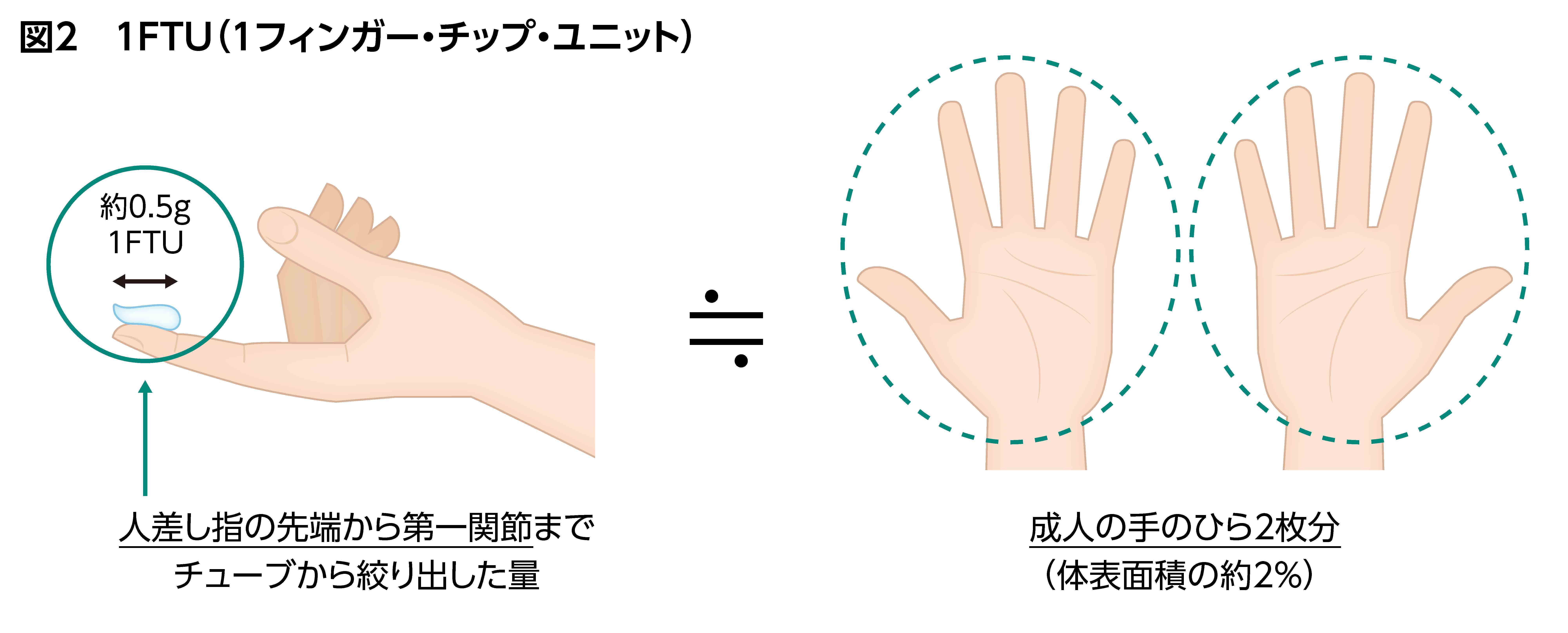 ■皮膚科へすぐにコンサルテーションができない場合の対処と注意点