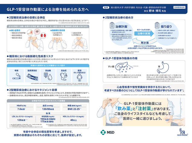 GLP-1受容体作動薬／リベルサス®錠 導入時説明シート