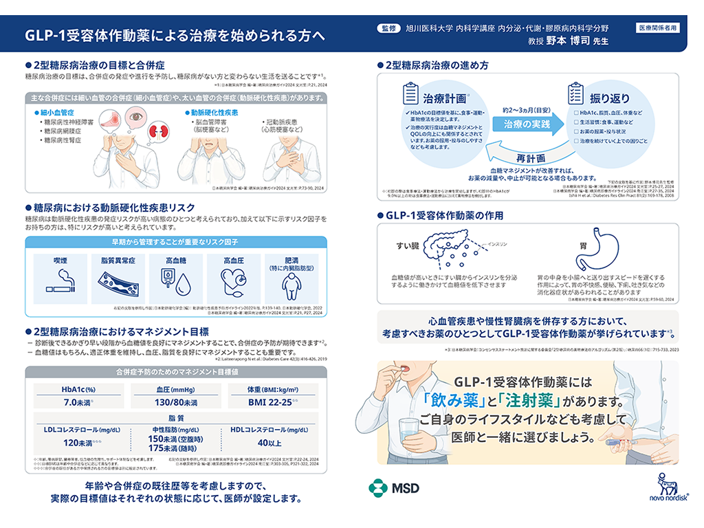 GLP-1受容体作動薬／リベルサス®錠 導入時説明シート