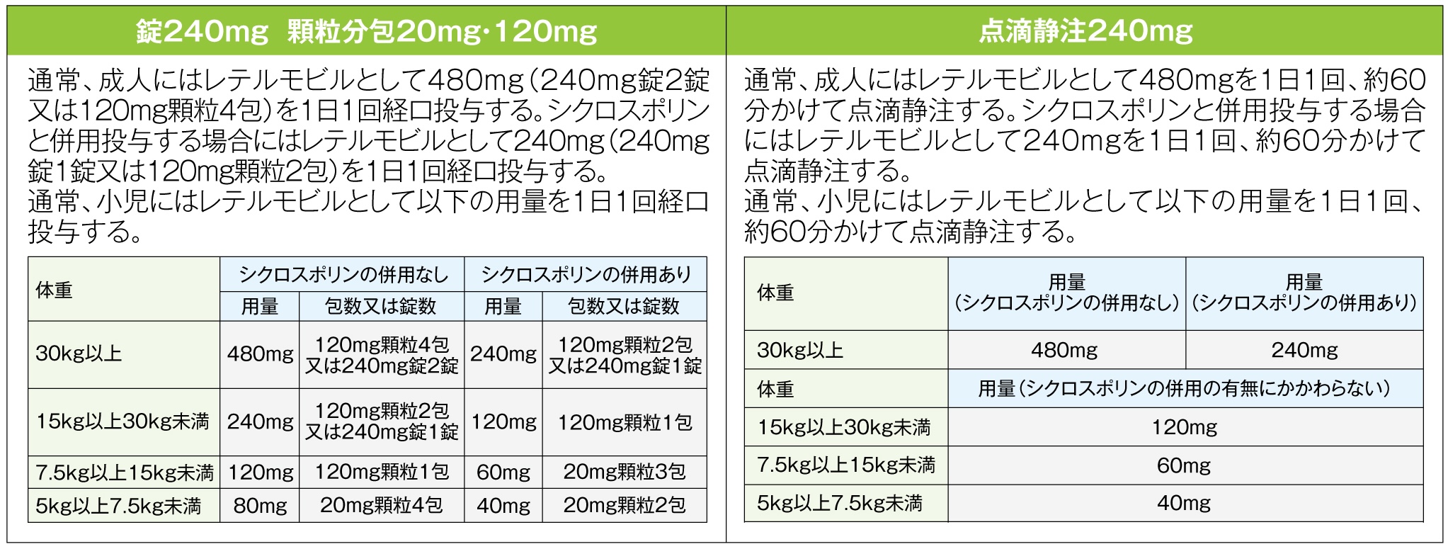 電子添文「プレバイミス®錠240mg　顆粒分包20mg・120mg」、「プレバイミス®点滴静注240mg」の用法及び用量