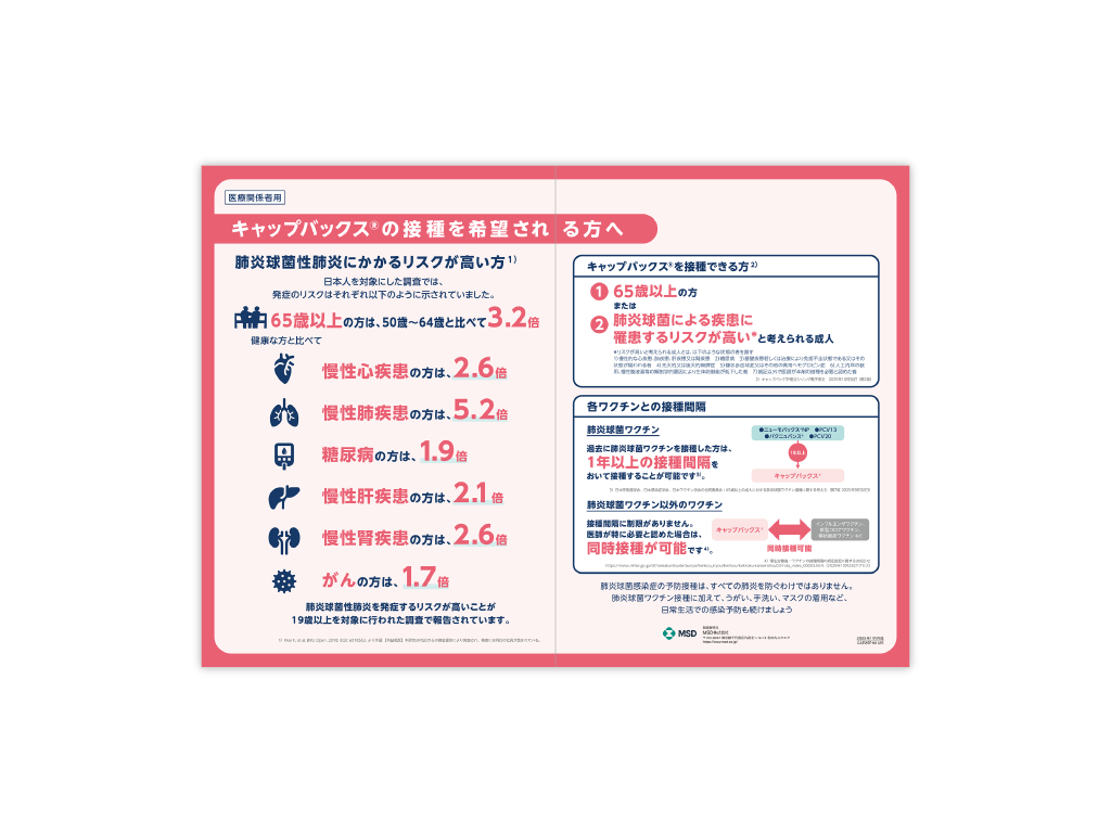 キャップバックス®インフォームドコンセント用下敷き