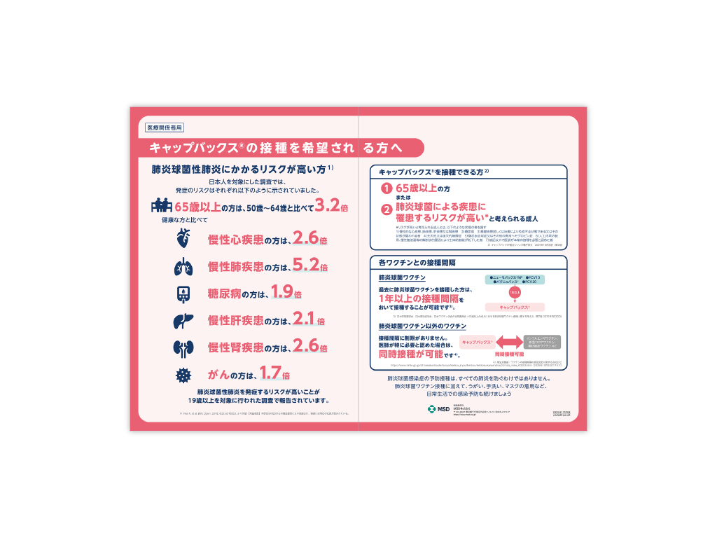 キャップバックス®インフォームドコンセント用下敷き