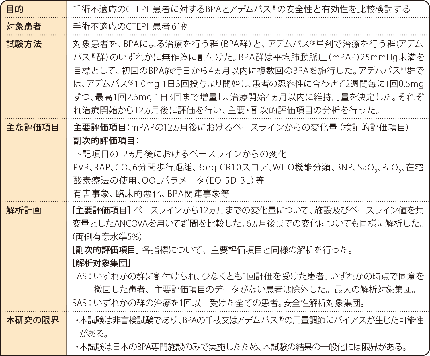 国内無作為化比較試験（MR BPA試験） 試験概要