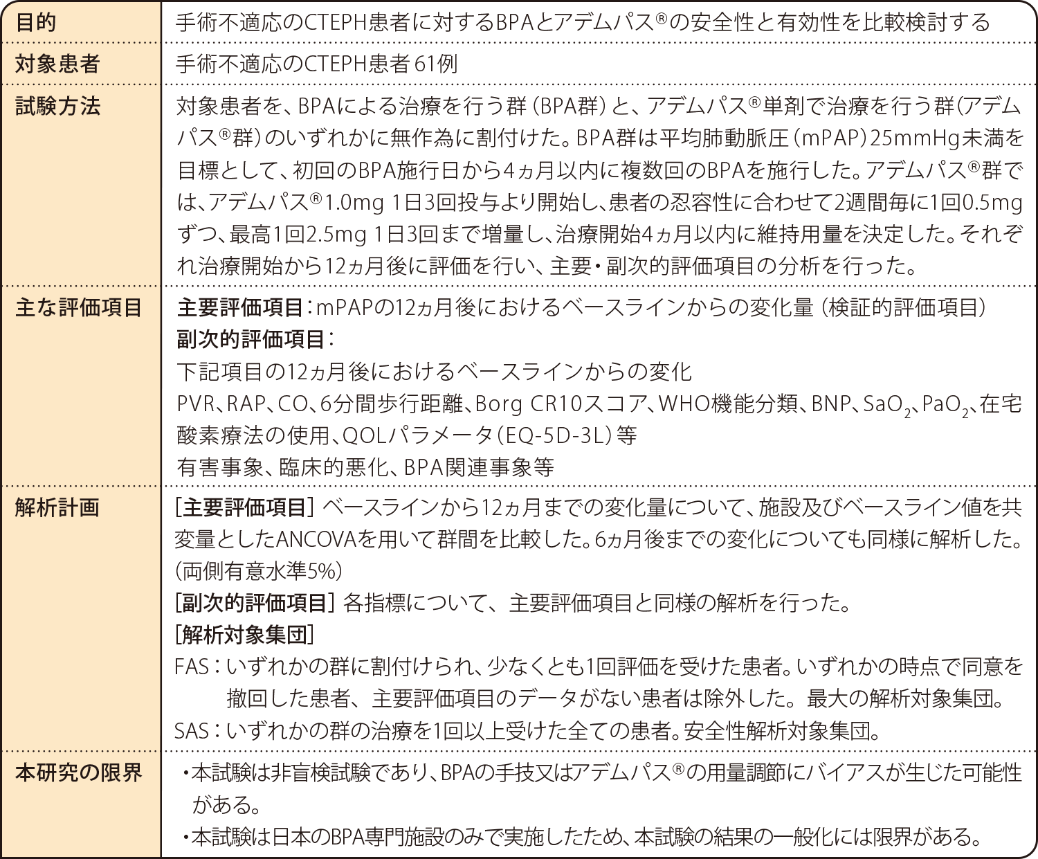 国内無作為化比較試験（MR BPA試験） 試験概要