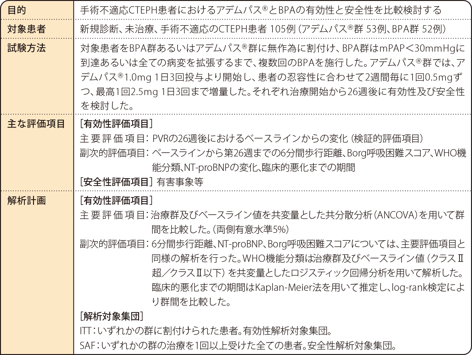 海外第Ⅲ相無作為化比較試験（RACE試験）及びフォローアップ試験 試験概要