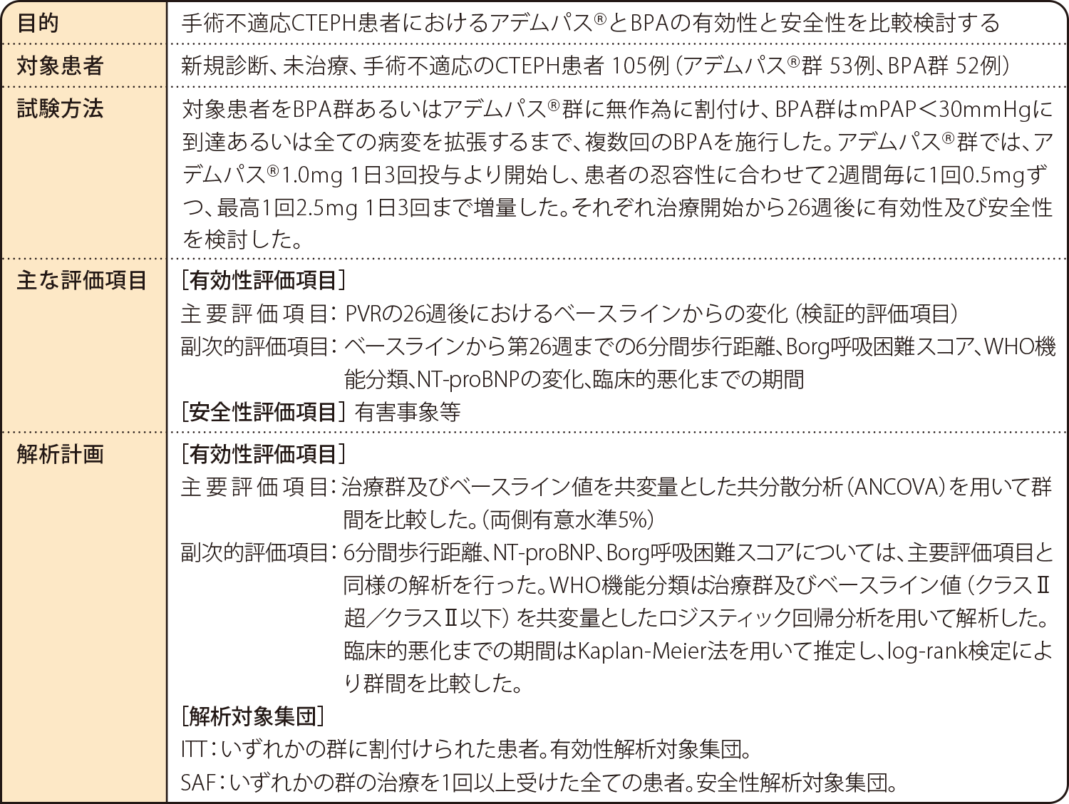 海外第Ⅲ相無作為化比較試験（RACE試験）及びフォローアップ試験 試験概要