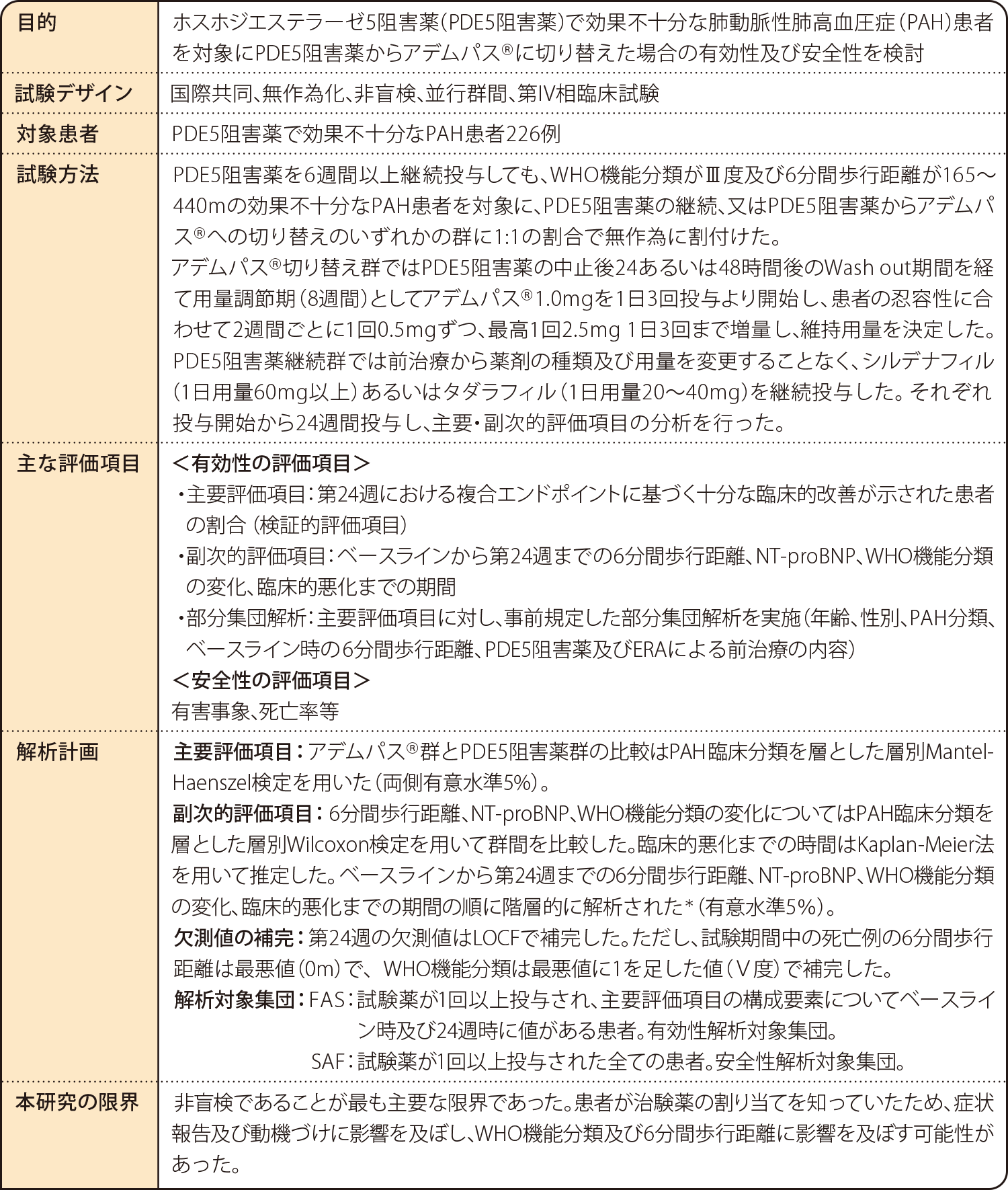 国際共同第Ⅳ相並行群間比較試験（REPLACE試験） 試験概要