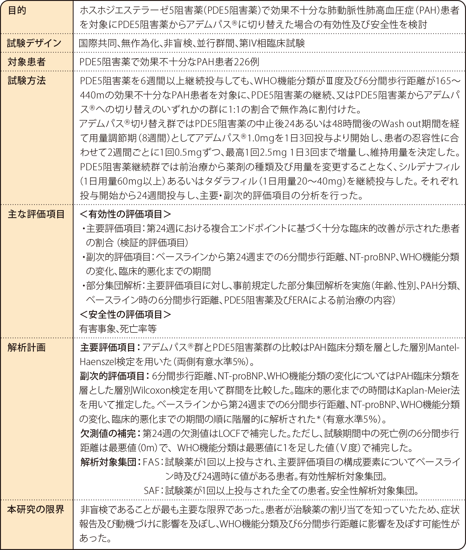 国際共同第Ⅳ相並行群間比較試験（REPLACE試験） 試験概要