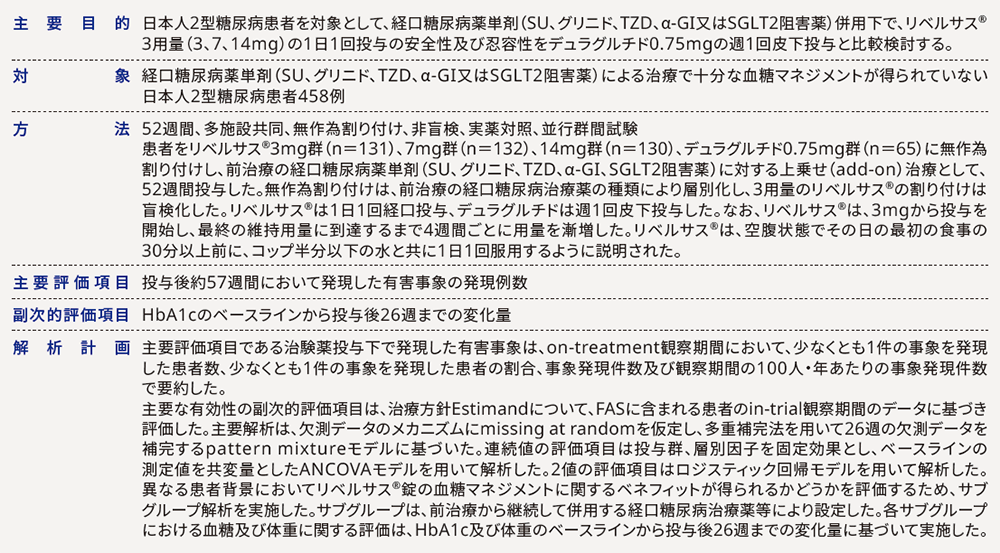 PIONEER 10:試験概要