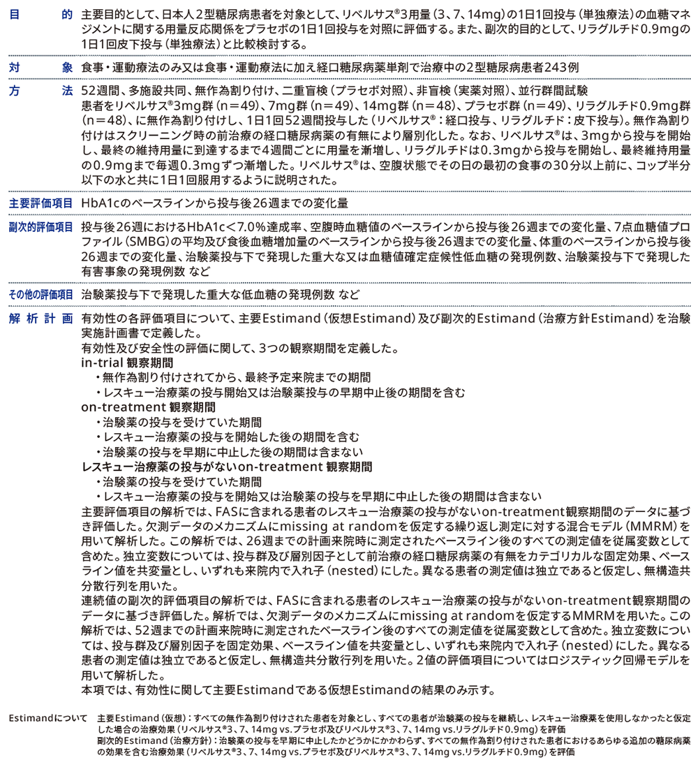 PIONEER 9：プラセボ、リラグルチドとの比較検討試験 | 臨床成績 | MSD