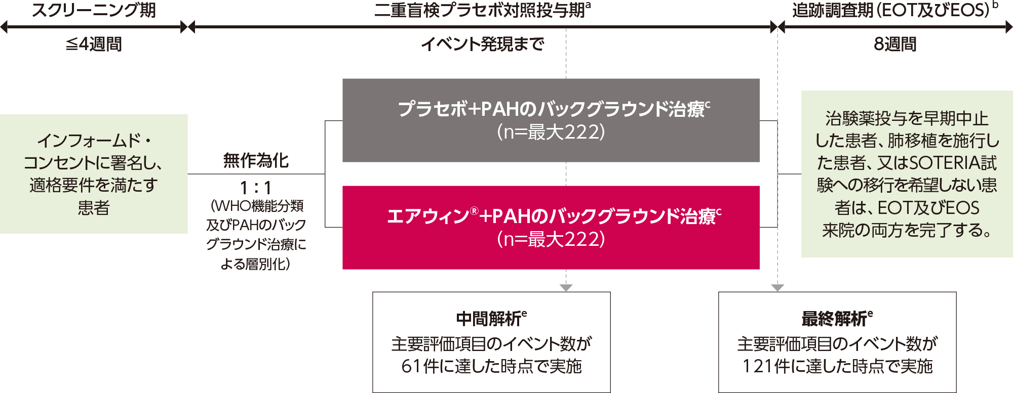 海外第Ⅲ相試験（HYPERION試験）試験デザイン