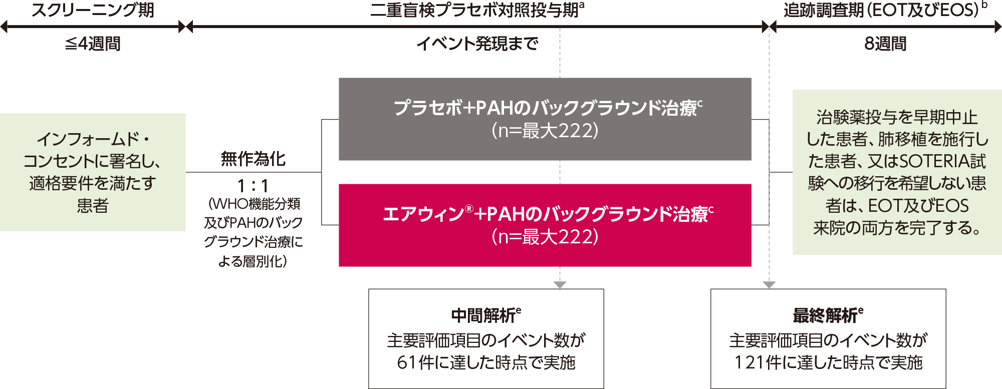 海外第Ⅲ相試験（HYPERION試験）試験デザイン