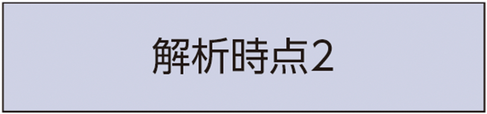 解析時点2