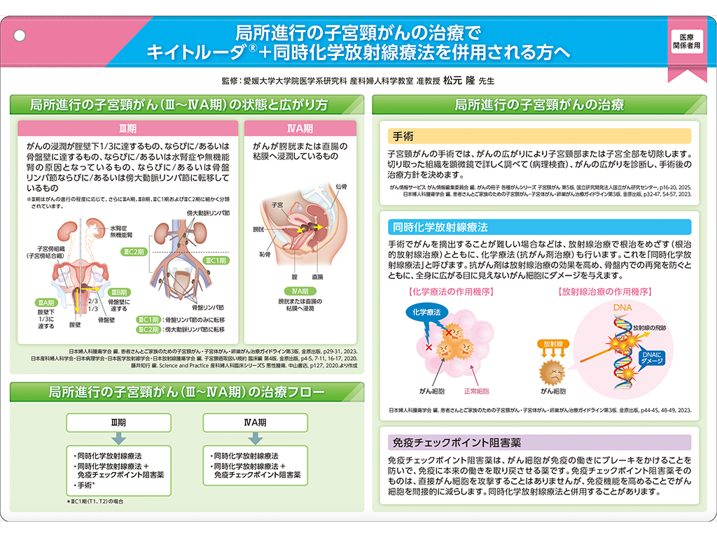 キイトルーダ®インフォームドコンセント用資料　患者説明用下敷き：＜子宮頸癌＞キイトルーダ®＋同時化学放射線療法