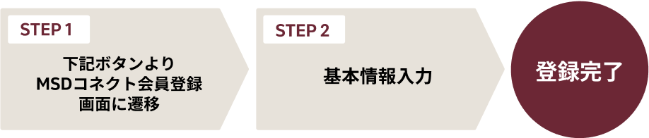 下記リンクからメール配信サービスに登録する