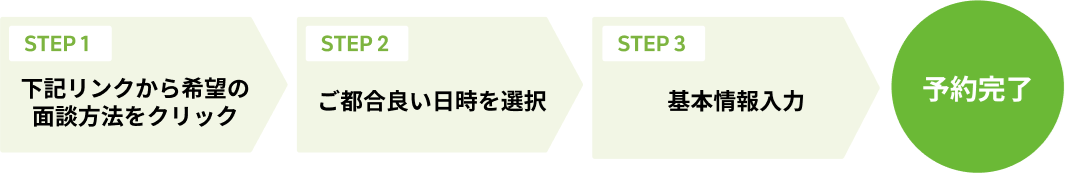 下記リンクから希望の面談方法をクリック