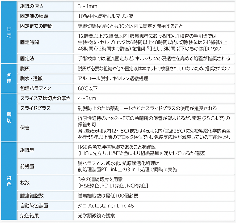 PD-L1検査および検体の取り扱いにおける留意点