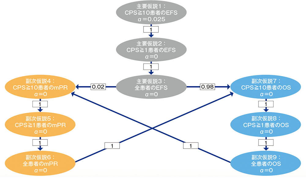 グラフィカルアプローチの図