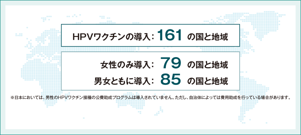 図4：HPVワクチンの公費助成プログラム導入（2026年3月現在）