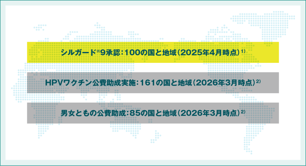 シルガード®9承認国・公費助成実施国