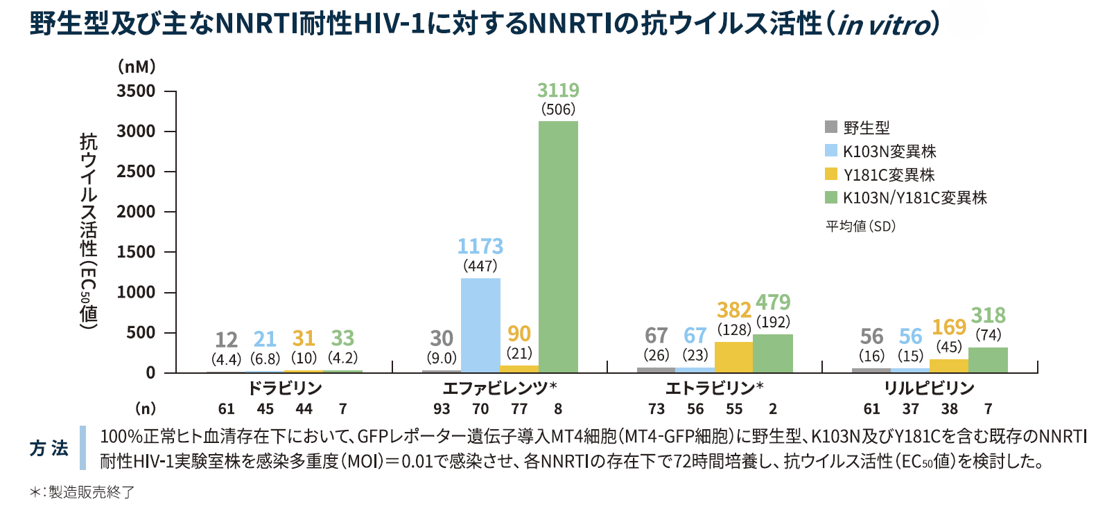 ドラビリンの抗ウイルス活性