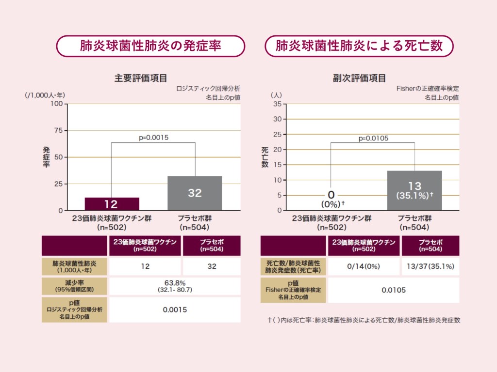 日本における死因別にみた死亡率の年次推移