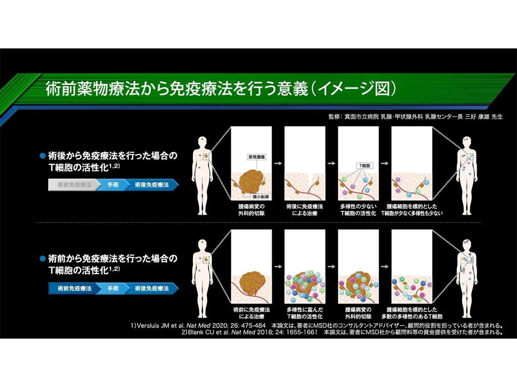 【乳癌】⾼リスクの早期TNBC*に対する術前薬物療法の変遷と免疫療法の意義