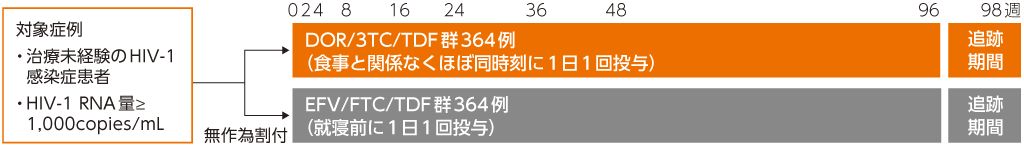 試験デザイン