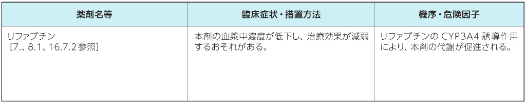 併用注意（併用に注意すること）