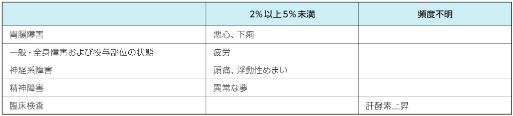 その他の副作用