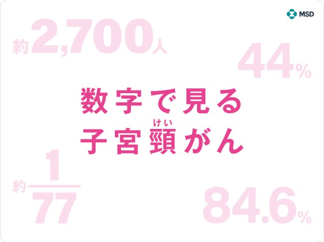 数字で見る子宮頸がん