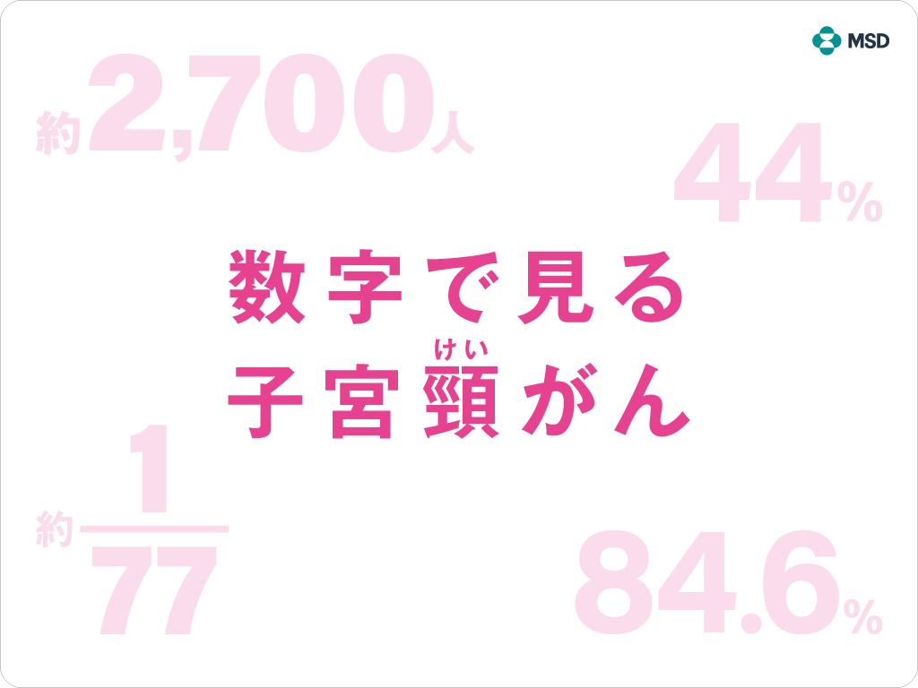 数字で見る子宮頸がん