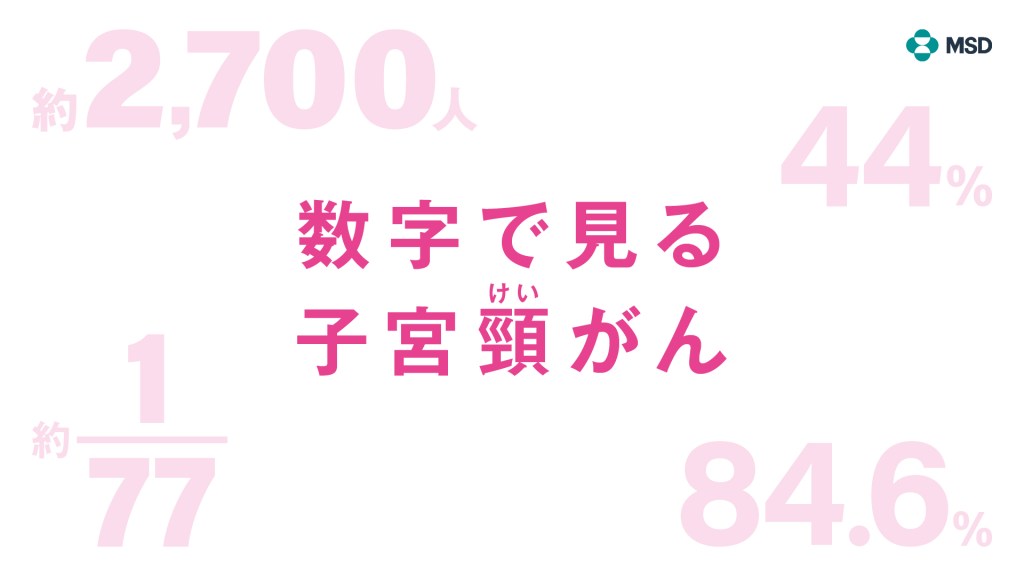 数字で見る子宮頸がん