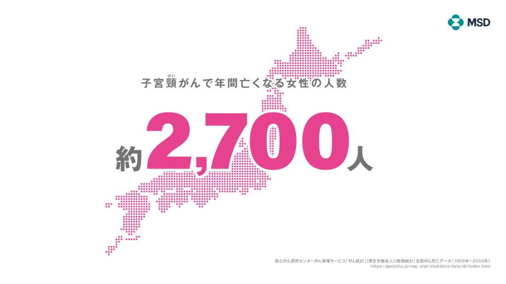 子宮頸がんで年間亡くなる女性の人数