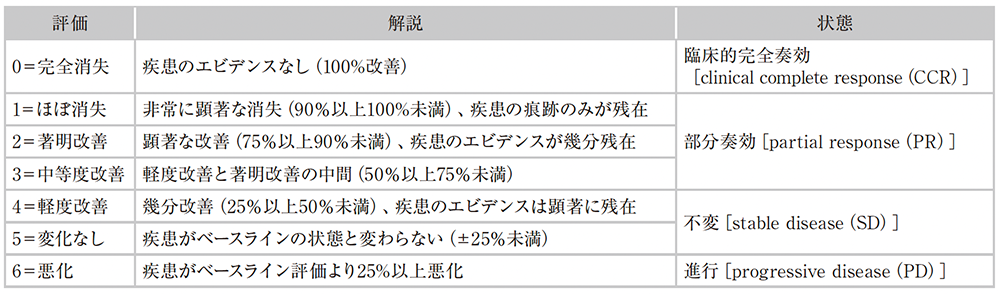 判定基準