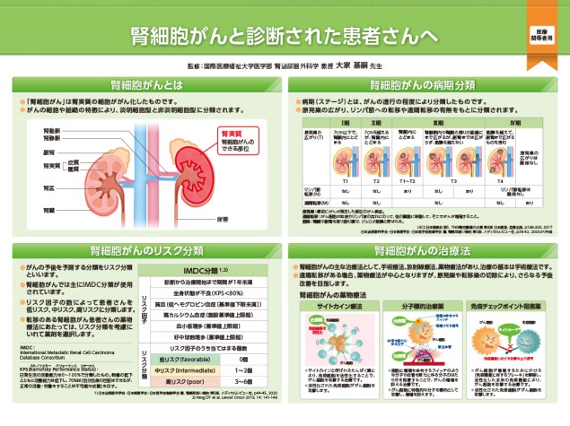 キイトルーダ®インフォームドコンセント用資料　患者説明用下敷き：＜腎細胞癌｜アキシチニブ併用＞