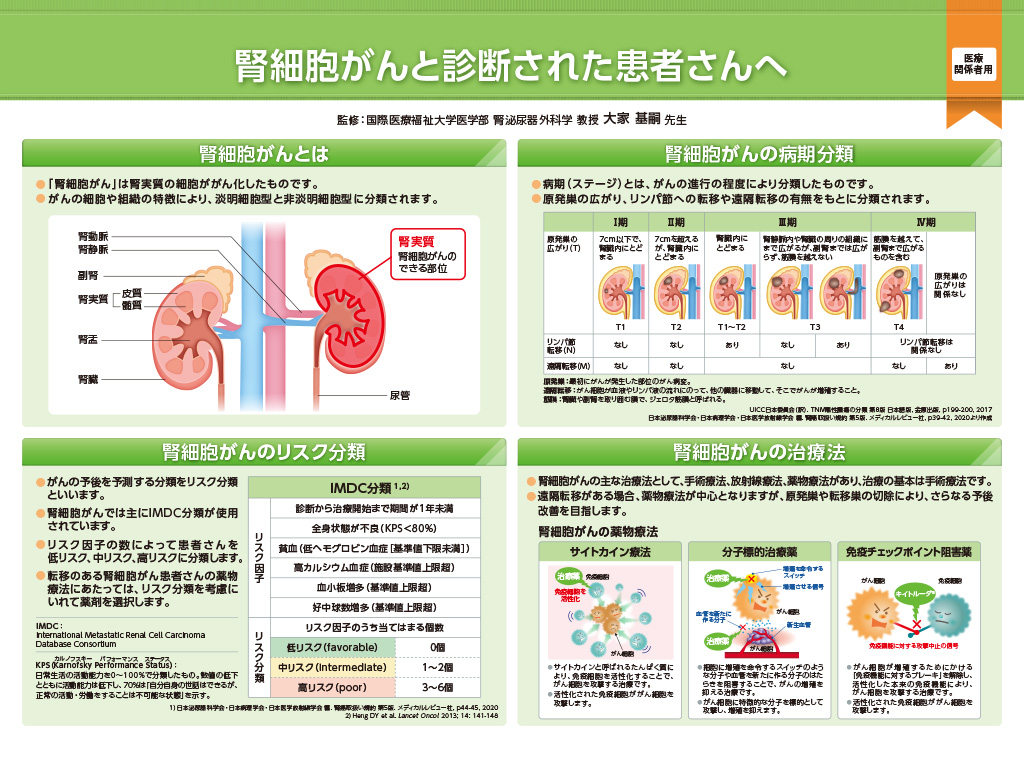 キイトルーダ®インフォームドコンセント用資料　患者説明用下敷き：＜腎細胞癌｜アキシチニブ併用＞