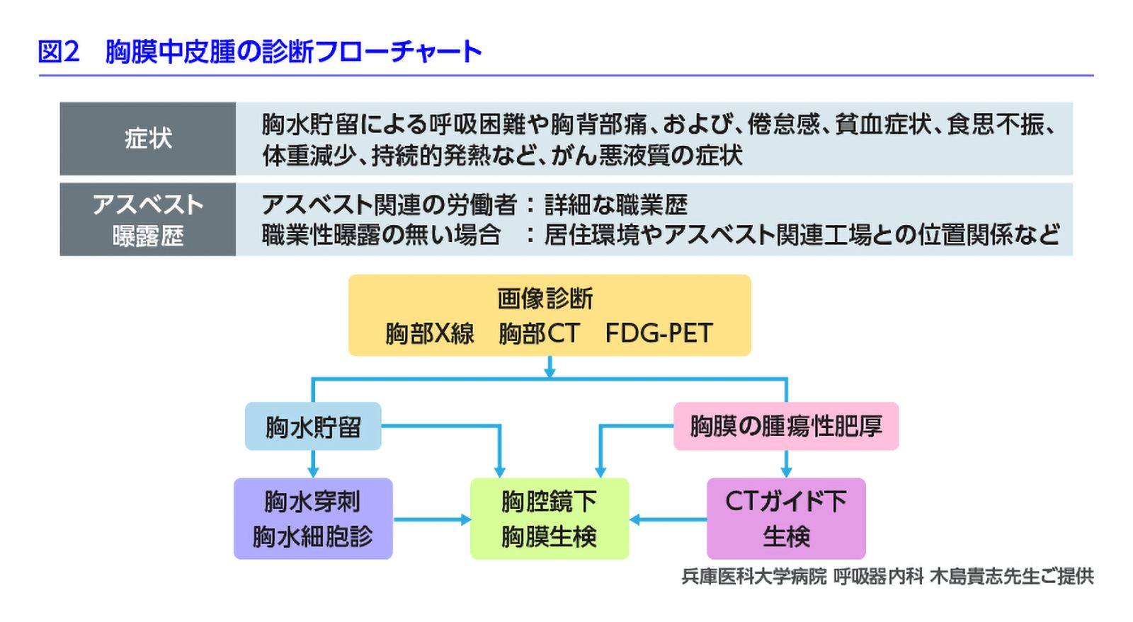 図2