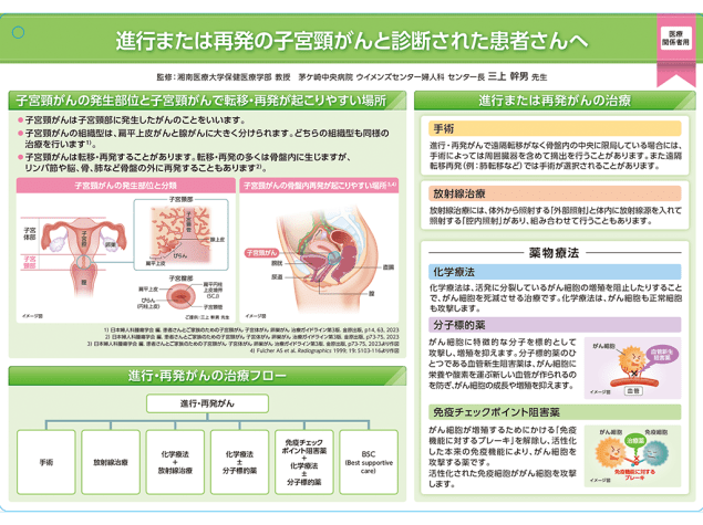 キイトルーダ®インフォームドコンセント用資料　患者説明用下敷き：＜子宮頸癌＞キイトルーダ®・化学療法±ベバシズマブ併用治療