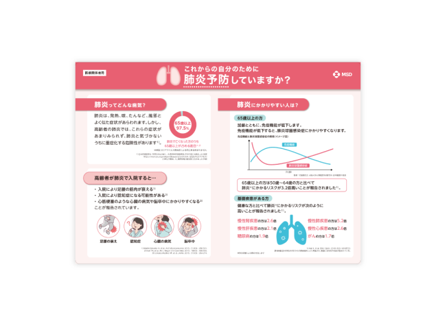 インフォームドコンセント下敷き（疾患啓発/肺炎球菌ワクチンについて）