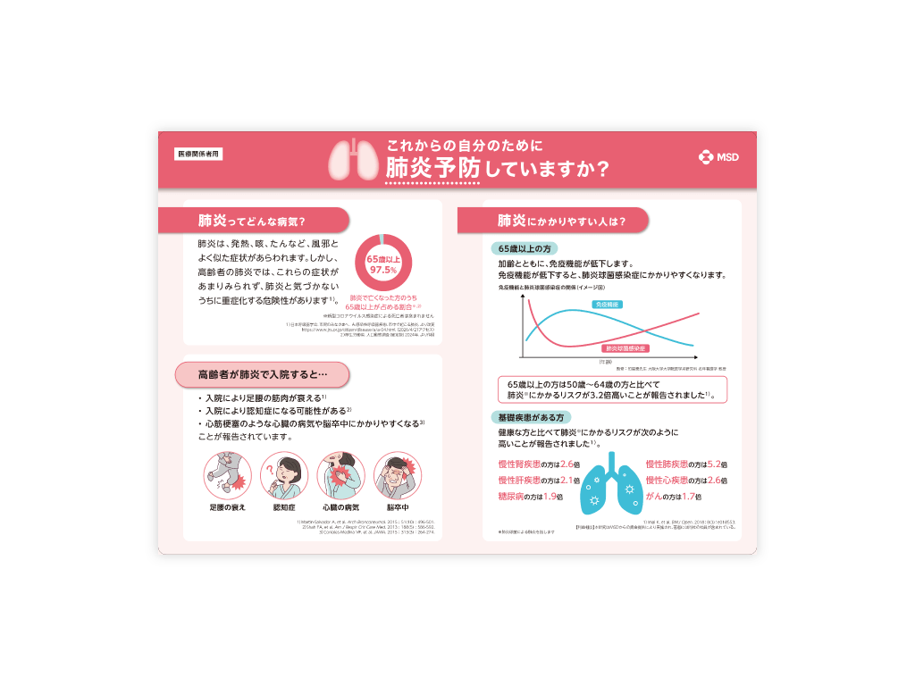 インフォームドコンセント下敷き（疾患啓発/肺炎球菌ワクチンについて）