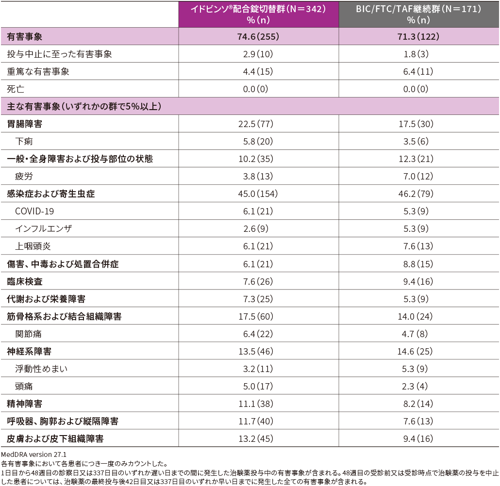 有害事象