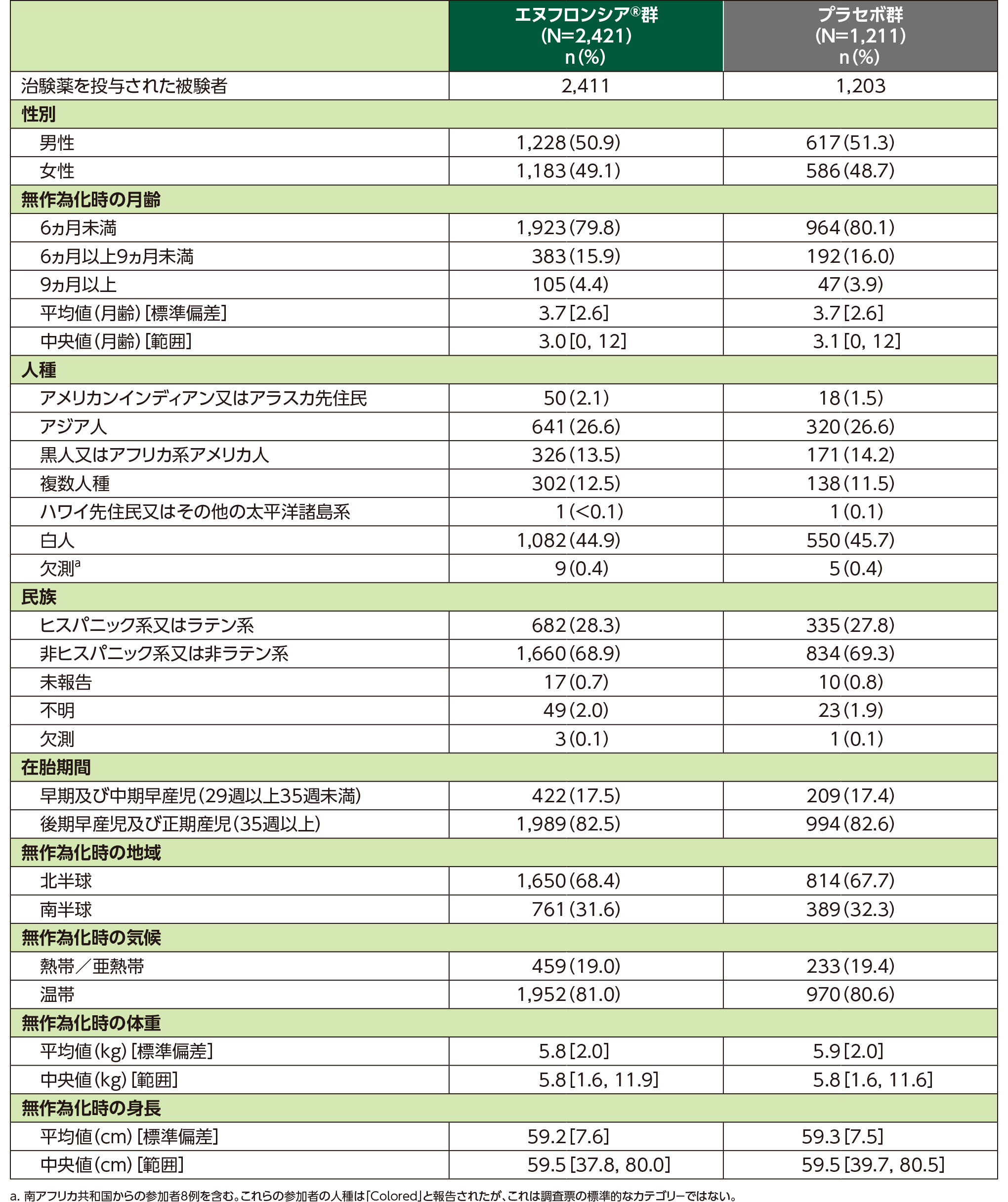 国際共同後期第Ⅱ相／第Ⅲ相試験（CLEVER試験）の被験者背景